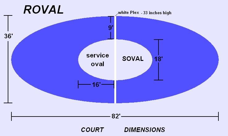 Dimensions of the ROVAL court